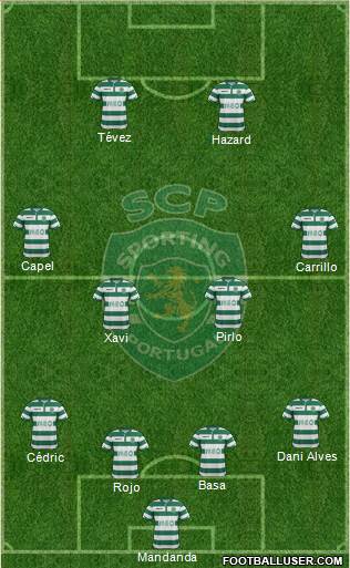 Sporting Clube de Portugal - SAD Formation 2015