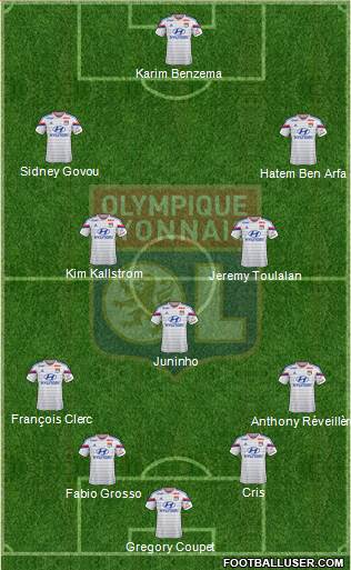 Olympique Lyonnais Formation 2015