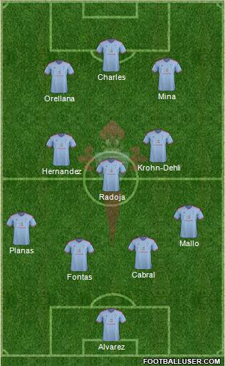 R.C. Celta S.A.D. Formation 2015