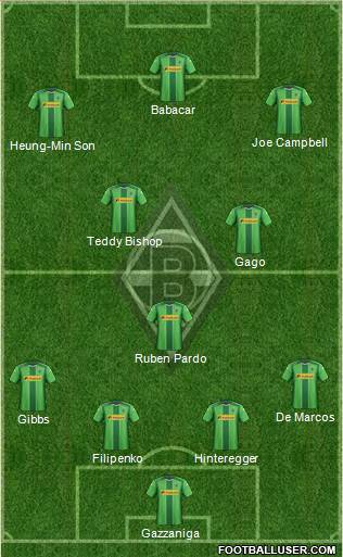 Borussia Mönchengladbach Formation 2015
