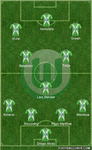 VfL Wolfsburg Formation 2015