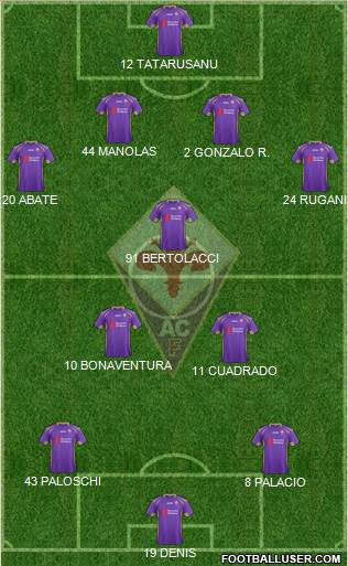 Fiorentina Formation 2015