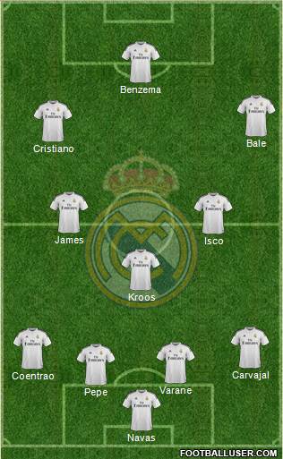 Real Madrid C.F. Formation 2015