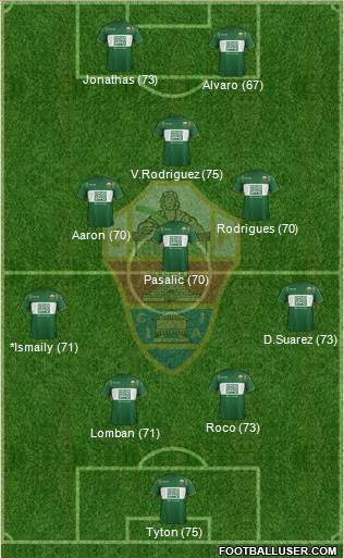 Elche C.F., S.A.D. Formation 2015