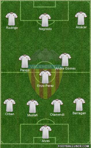 Valencia C.F., S.A.D. Formation 2015