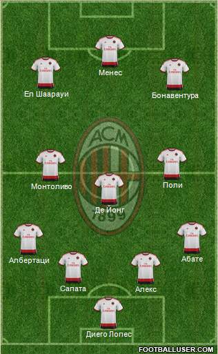 A.C. Milan Formation 2015