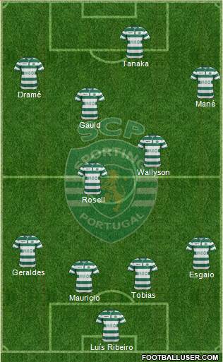 Sporting Clube de Portugal - SAD Formation 2015