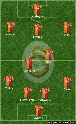 Galatasaray SK Formation 2015