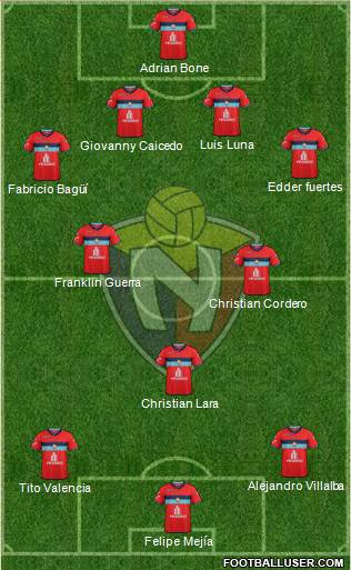 CD El Nacional Formation 2015