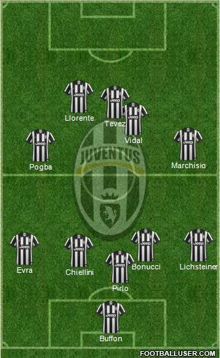Juventus Formation 2015