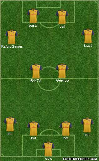 Arsenal Formation 2015