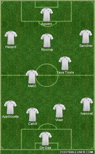 England Formation 2015
