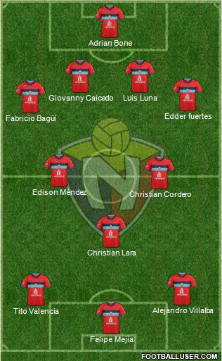 CD El Nacional Formation 2015