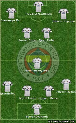 Fenerbahçe SK Formation 2015