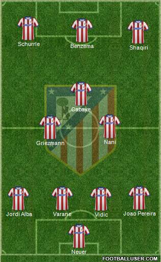 C. Atlético Madrid S.A.D. Formation 2015