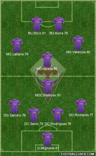 Fiorentina Formation 2015