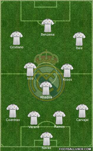Real Madrid C.F. Formation 2015