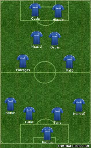 Chelsea Formation 2015