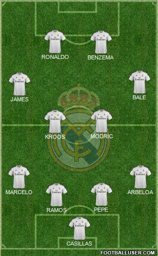 Real Madrid C.F. Formation 2015