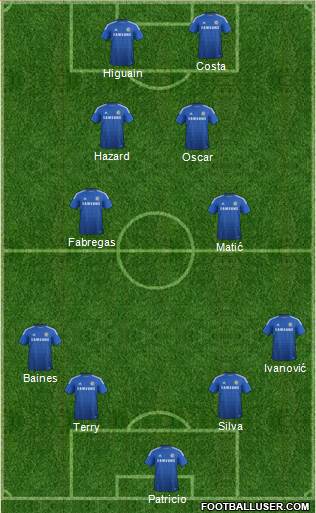 Chelsea Formation 2015