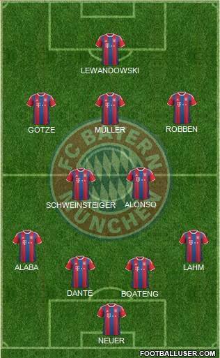 FC Bayern München Formation 2015