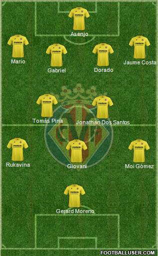 Villarreal C.F., S.A.D. Formation 2015