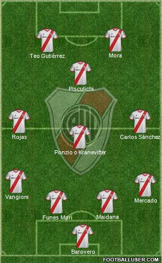 River Plate Formation 2015