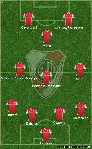 River Plate Formation 2015