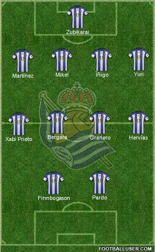 Real Sociedad S.A.D. Formation 2015