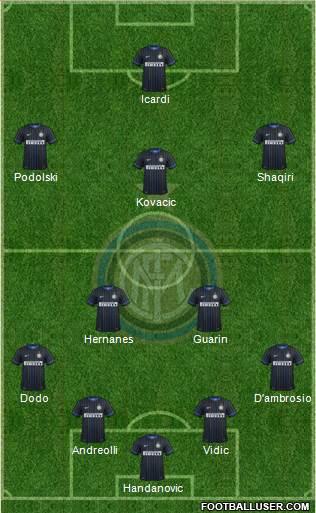 F.C. Internazionale Formation 2015