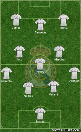 Real Madrid C.F. Formation 2015