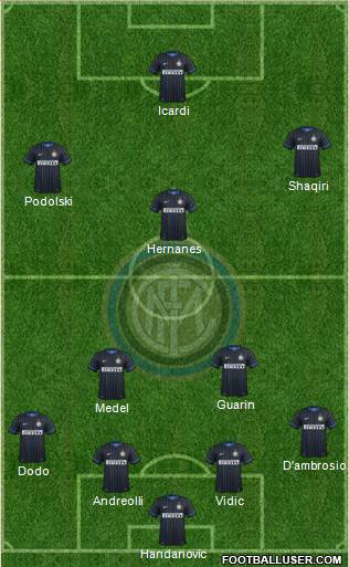 F.C. Internazionale Formation 2015