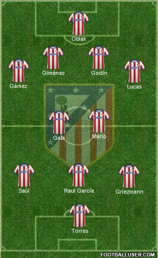 Atlético Madrid B Formation 2015