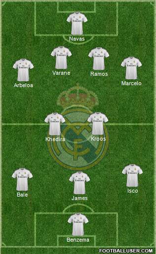 Real Madrid C.F. Formation 2015