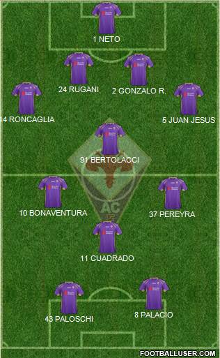 Fiorentina Formation 2015