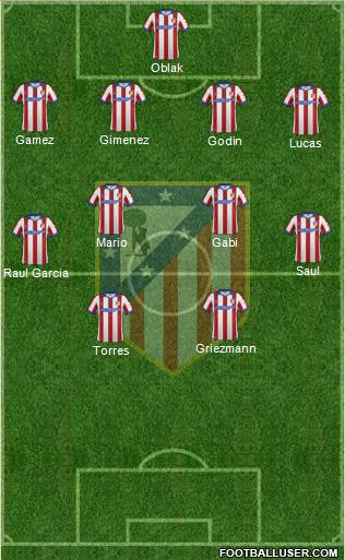 Atlético Madrid B Formation 2015