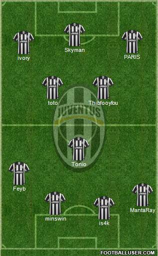 Juventus Formation 2015