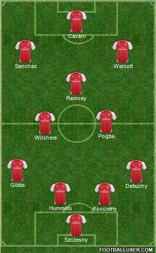 Arsenal Formation 2015