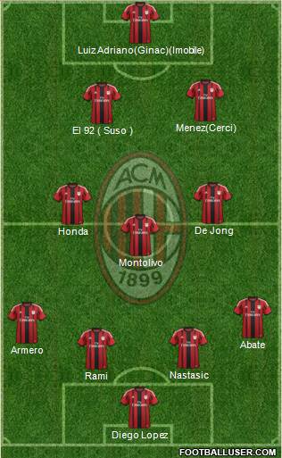 A.C. Milan Formation 2015