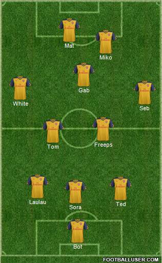 Arsenal Formation 2015