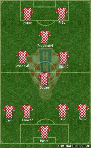 Croatia Formation 2015