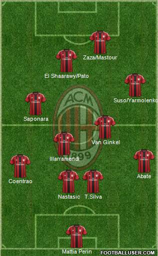 A.C. Milan Formation 2015