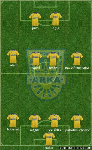 Arka Gdynia Formation 2015