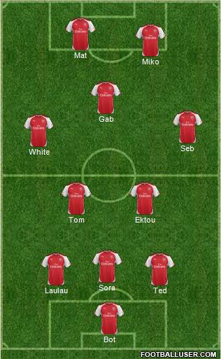 Arsenal Formation 2015