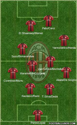 A.C. Milan Formation 2015