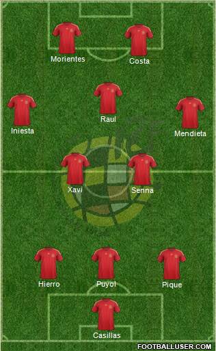 Spain Formation 2015