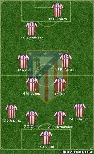 C. Atlético Madrid S.A.D. Formation 2015