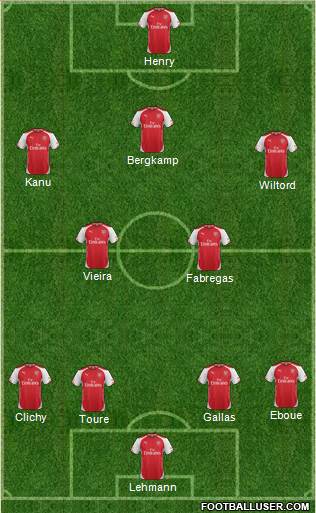 Arsenal Formation 2015