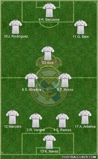Real Madrid C.F. Formation 2015