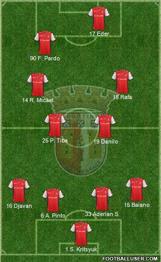 Sporting Clube de Braga - SAD 4-4-2 football formation